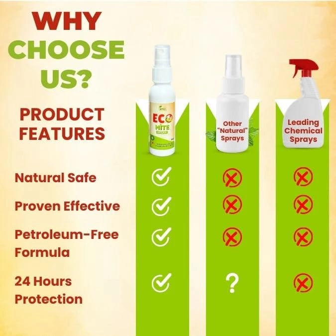 Natural Eco Mite Spray Pack of 2
